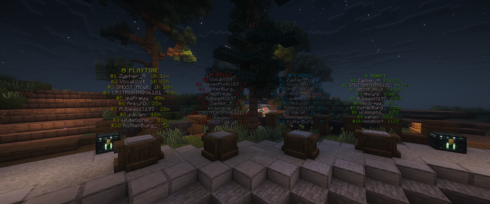 Server leaderboard stats